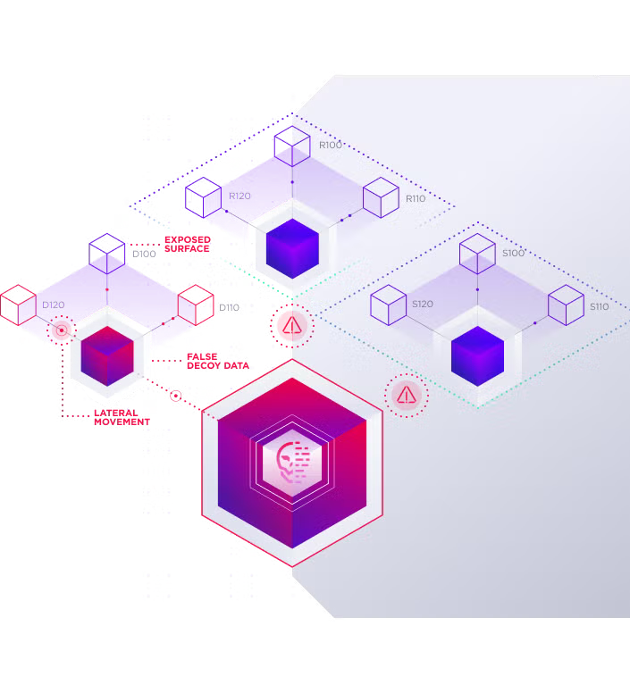 Image displaying different objectives an attacker may have, including lateral movement, finding more secrets, and planning a more general takeover of the target network.